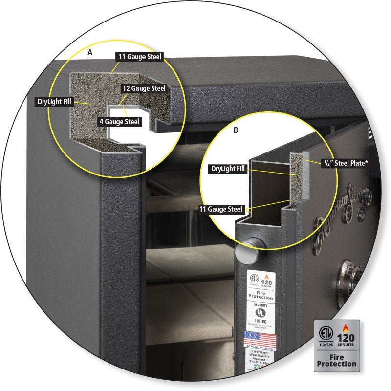 BFII6024 - Northwest Safe